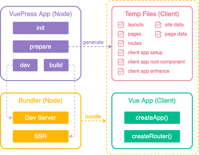 vuepress-architecture-overview